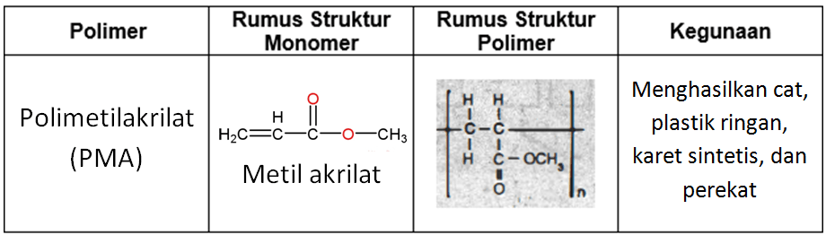 Tuliskan Rumus Struktur Monomer Penyusun Polimer Tuliskan Rumus Struktur Monomer Penyusun Polimer