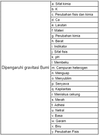 Pasangkanlah Pernyataan Berikut Dengan Jawaban Di ...