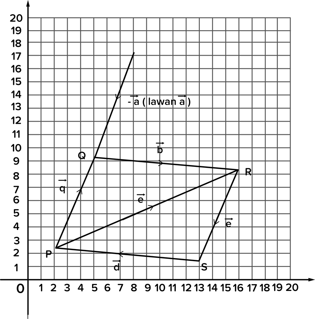 A + B = ... Dan Juga Gambar.