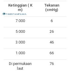 Perhatikan Tabel Berikut Berdasarkan Tabel Ter