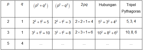 Panjang Sisi Segitiga Siku Siku Adalah Dan Den Roboguru