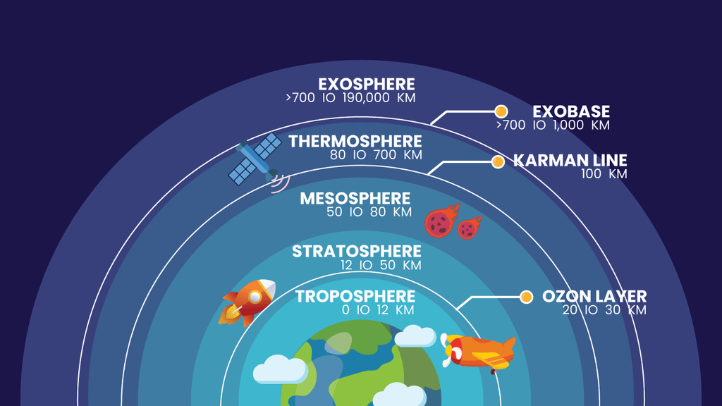 Bagaimana karakteristik dari lapisan eksosfer