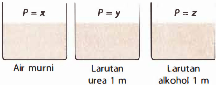 Perhatikan Data Berikut Pernyataan Yang Tep