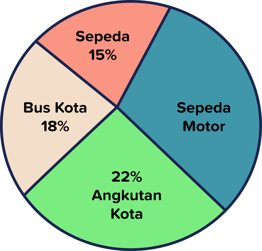 Perhatikan Diagram Dibawah Ini Diagram L 7881