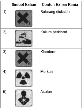 Perhatikan Tabel Berikut! Berdasarkan Tab...