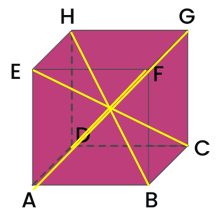 Kubus mempunyai diagonal ruang sebanyak