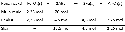 Алюминий fe2o3