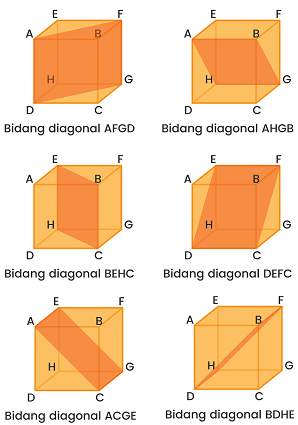 Banyak Bidang Diagonal Pada Kubus Adalah Banyak Bidang Diagonal Pada Kubus Adalah