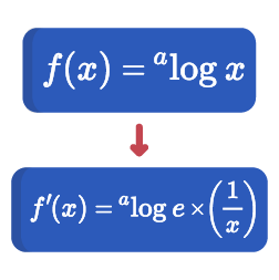 Pengayaan: Turunan Logaritma