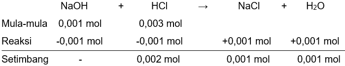 Определить массу 2 моль воды. C2h2 1 моль HCL.