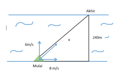 Sebuah Perahu Menyeberangi Sungai Yang Lebarnya 24