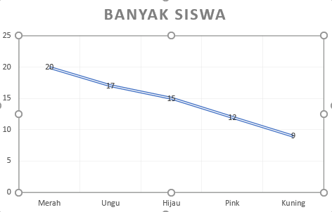 Buatlah Diagram Garis Dari Data Berikut.