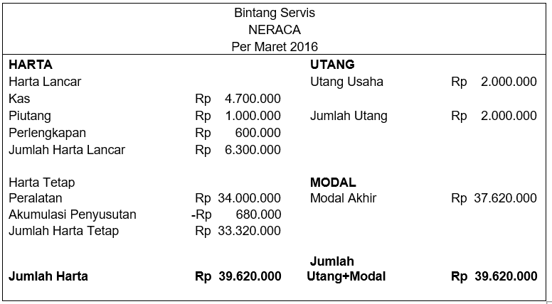 Setiap Perusahaan Di Indonesia Wajib Menyusun Lapo
