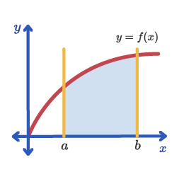 Integral Tentu