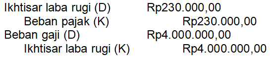 Perhatikan Sebagian Neraca Saldo Setelah Disesuaik...