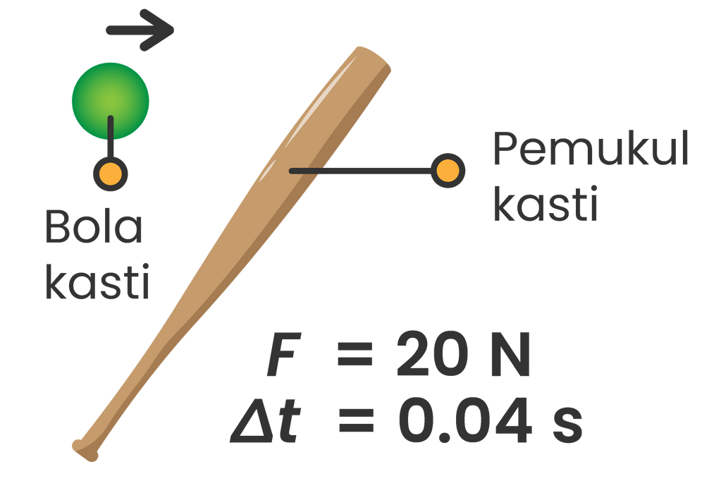 Bola Kasti Dipukul Dengan Pemukul Kayu Gaya Yang