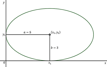 Diketahui Elips Dengan Persamaan 25 X 2 + 2 M X