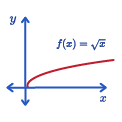 Grafik Fungsi Irasional (Bentuk Akar)