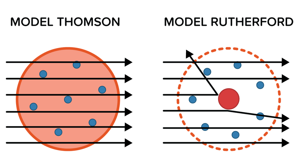 Kelemahan teori atom rutherford wikipedia