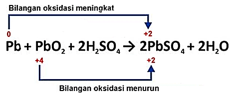 Pbso4 степень