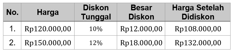 Lengkapi Tabel Berikut Dengan Jawaban Yang Benar.