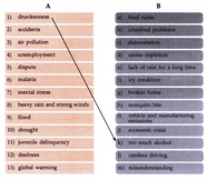 Match The Words In Column A With The Words In Colu 