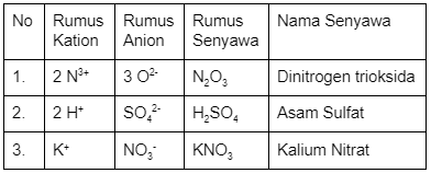 Nama Yang Tepat Untuk Senyawa Ch3cooh Adalah