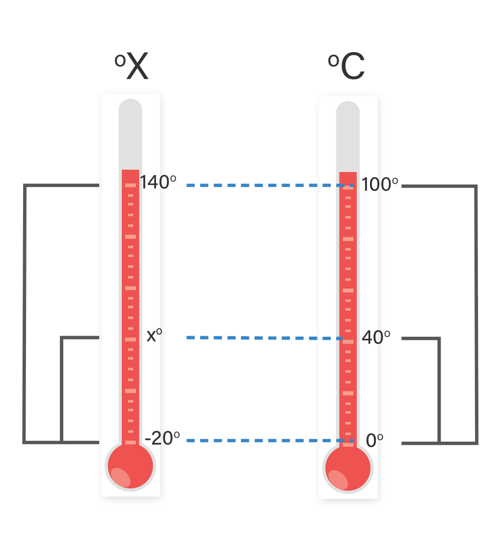 Menentukan Skala Termometer Buatan Youtube Riset