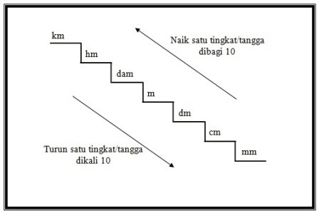 Perhatikan Gambar Berikut! Jarak Rumah A...