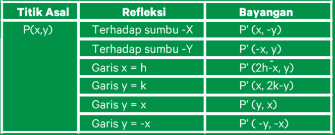 Dengan Menggunakan Rumus, Tentukanlah Koordinat Ba...