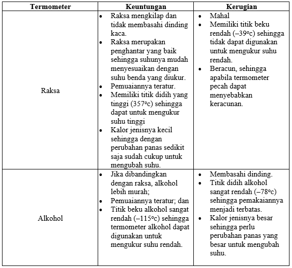 Yang Bukan Merupakan Kelebihan Alkohol Dibandingka