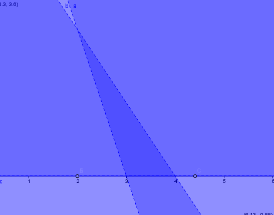 Nilai maksimum dari F ( x , y ) = 2 x + 3 y pada d...