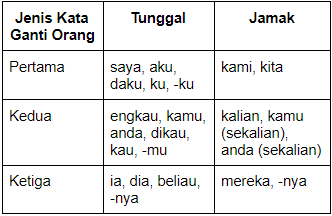 Perhatikan Kutipan Teks Pidato Berikut Pertama