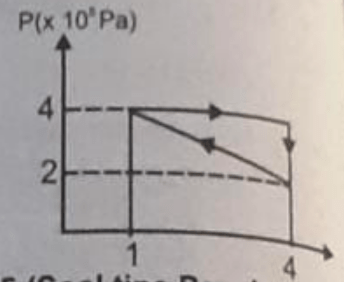 Suatu Gas Ideal Mengalami Proses Termodinamika Sep