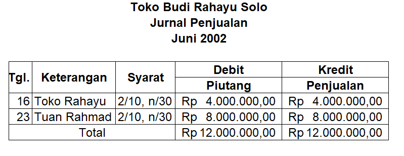 Jurnal Penjualan Toko Online: Panduan Lengkap untuk Pengelolaan yang Efisien